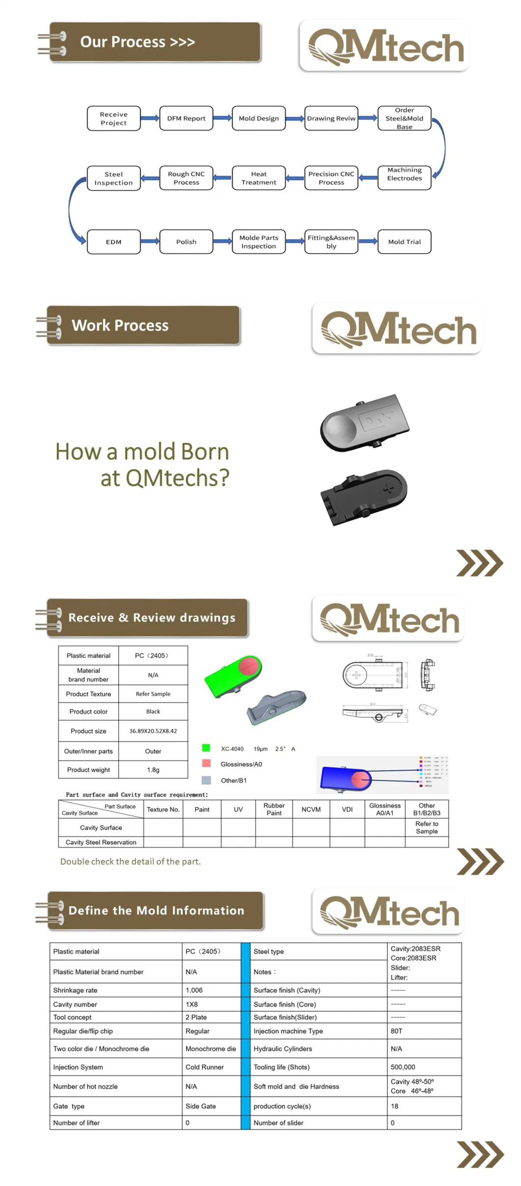 Plastic Mould OEM ODM Design Precision Plastic Injection Mold Plastic Tooling Automatic Injection Mould ABS PC PBT Pei PA POM PP PE Mould for Household Product