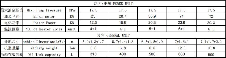 New High Quality Various Styles Mold Date Code